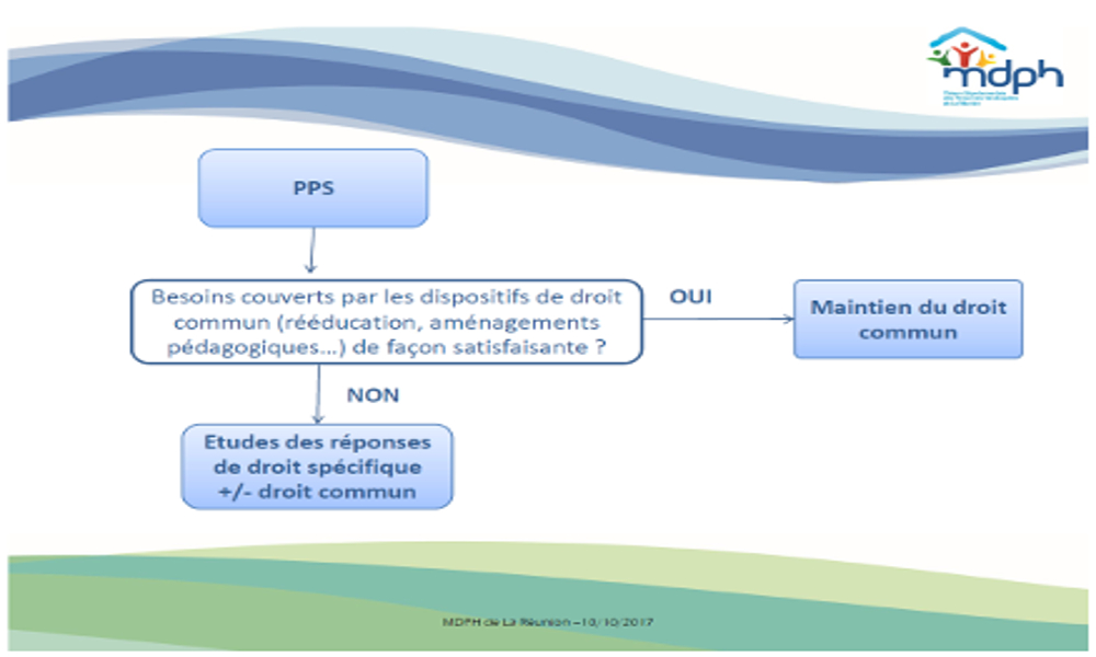 Diaporama PAP ou PPS slide 3.jpg